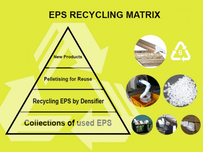 EPS recycling matrix